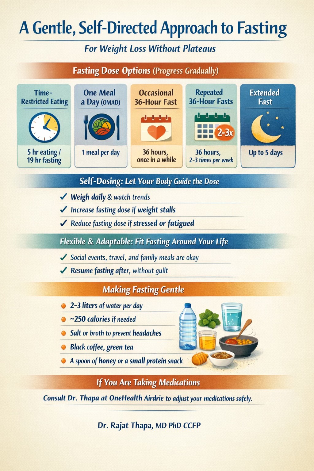 A gentle, self-directed fasting framework infographic